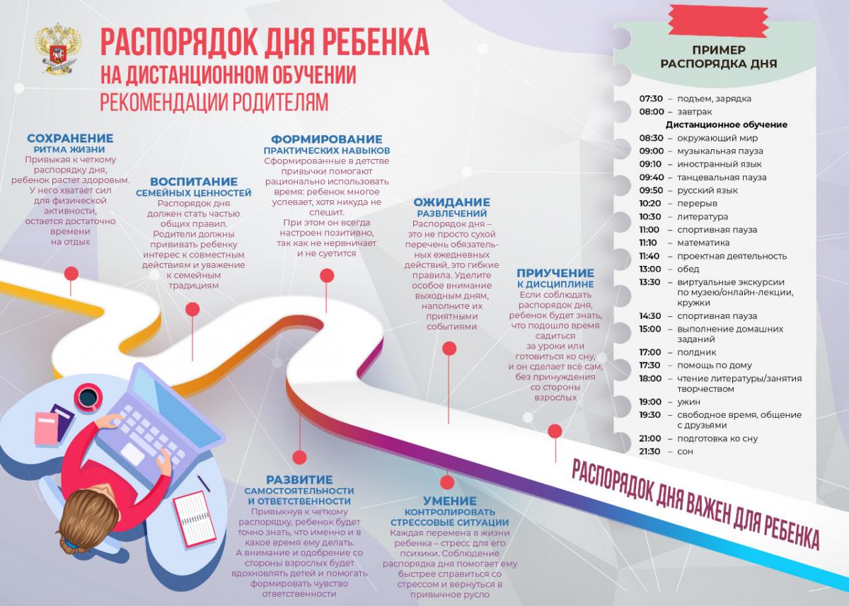 Дистанционное обучение | Санаторная школа №28 - Центр Дистанционного  образование детей-инвалидов